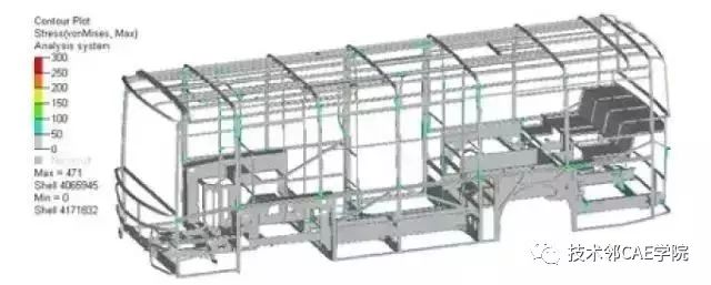 公交客车的强度分析与优化(图6)