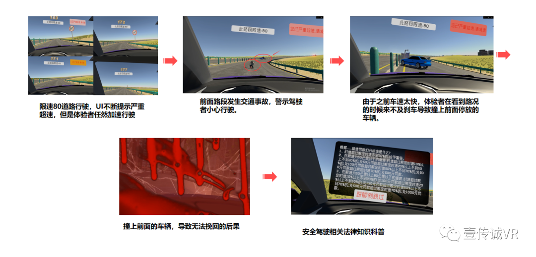 VR安全驾驶模拟体验,道路安全新模式(图4)