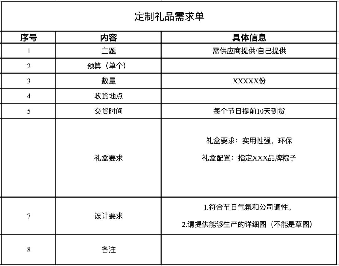 第一次做定制礼品，应该怎么做？(图5)