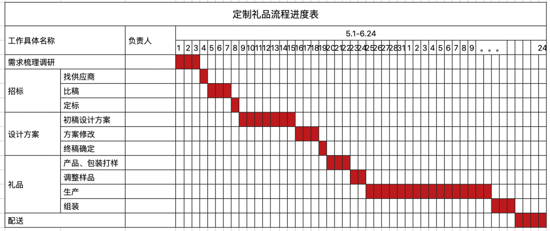 第一次做定制礼品，应该怎么做？(图4)