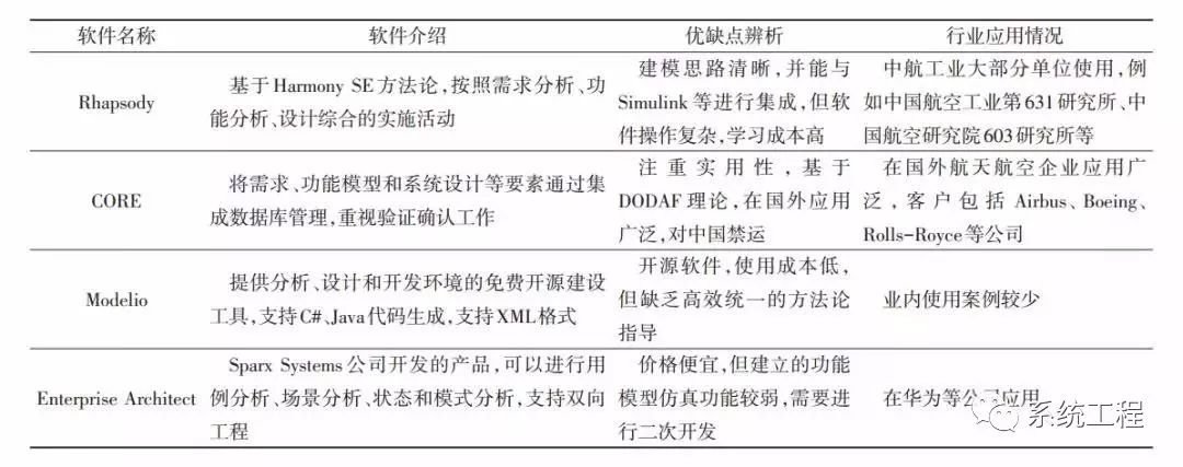 基于模型的系统工程在航空发动机控制设计中的(图1)