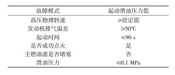 基于模型的系统工程在航空发动机控制设计中的(图7)