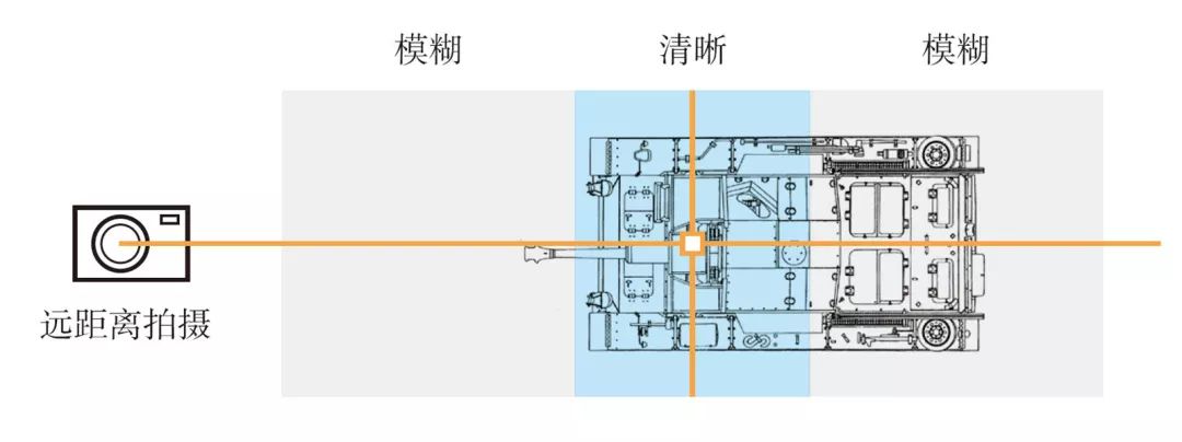 模型摄影常见问题小解答(图11)