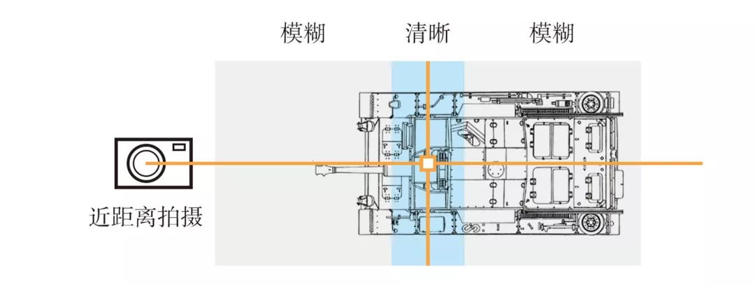 模型摄影常见问题小解答(图10)