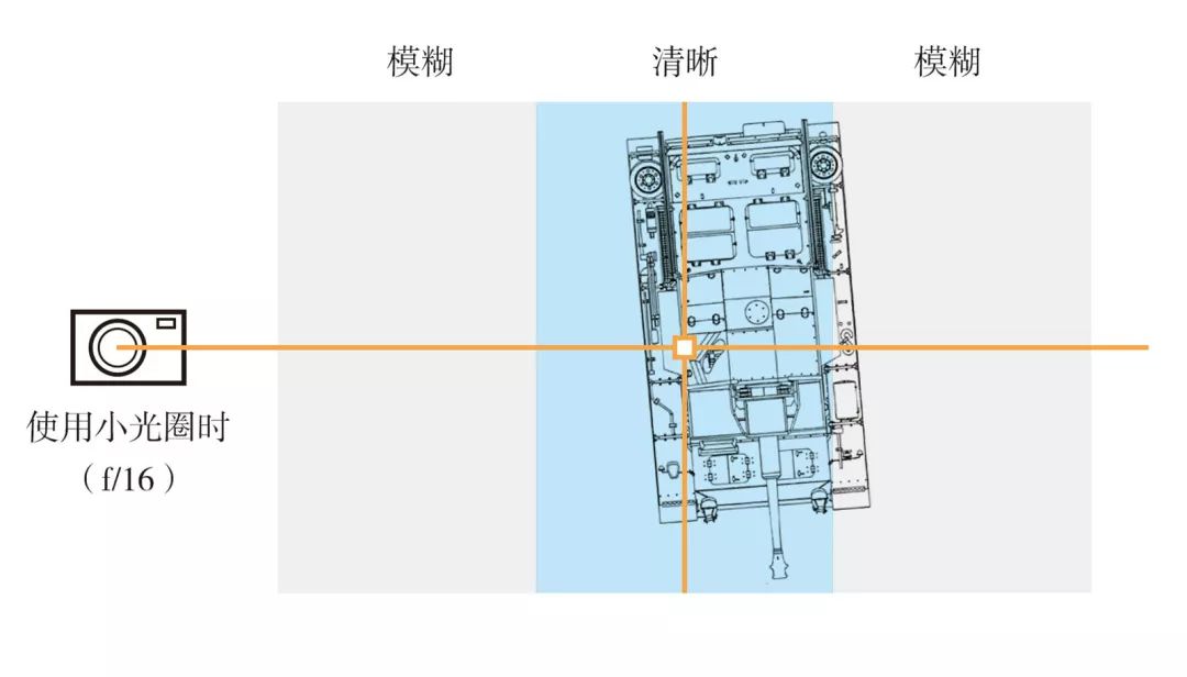 模型摄影常见问题小解答(图5)