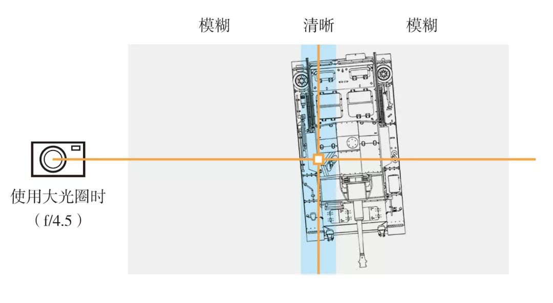 模型摄影常见问题小解答(图4)