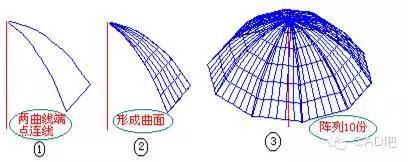 AutoCAD三维建模常见问题问答及应用注意事项(图65)