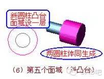 AutoCAD三维建模常见问题问答及应用注意事项(图123)