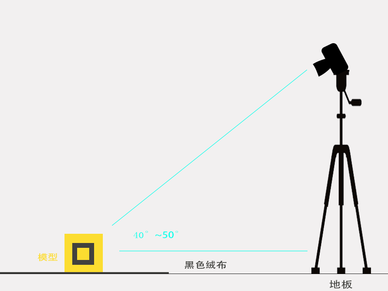 如何拍摄并制作一张优质模型照片？(图7)