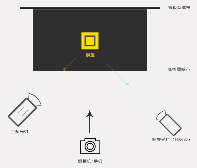 如何拍摄并制作一张优质模型照片？(图4)