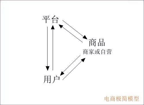 用最简模型，看广告出路(图1)