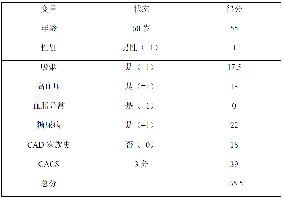 教你用R画列线图，形象展示预测模型的结果(图2)