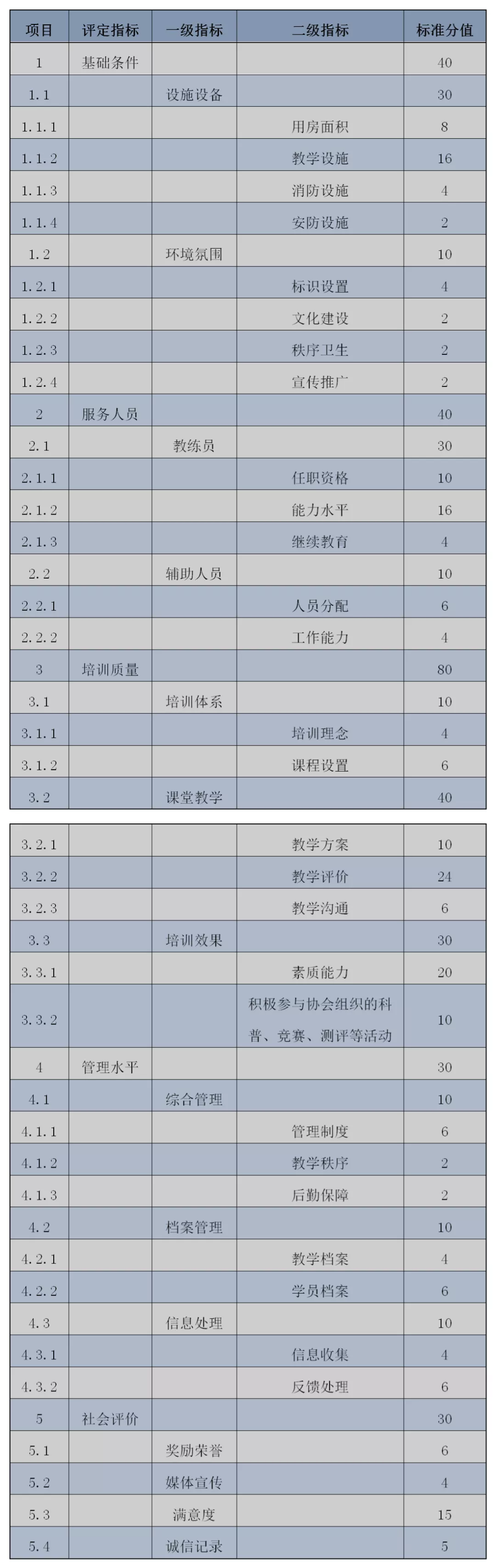 通知】中国车辆模型运动协会关于印发《青少年(图2)